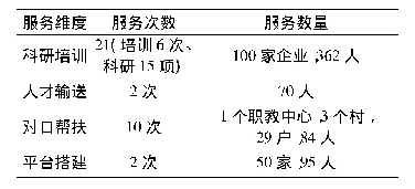 表3 三旅2019年7月至2020年6月服务宜昌乡村振兴统计表