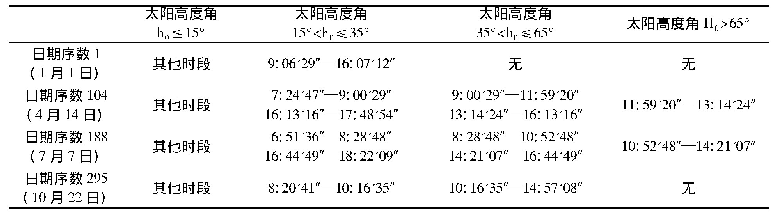 表4 十堰地区不同日期和时段对应的太阳高度角