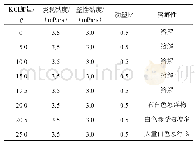 表2 KCl加量对丙三醇溶液性能的影响