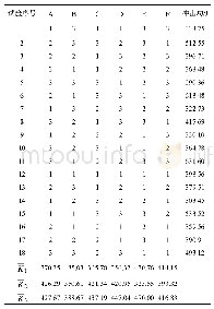 表3 正交试验方案及试验结果