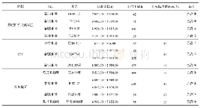 表1 井下安全监控系统现场试验情况