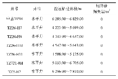 《表1 精细控压钻井技术在塔中I号气田的应用情况》