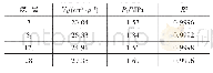 《表4 甲烷吸附实验拟合结果表》