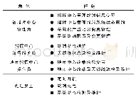 表3 操作角色与任务设置