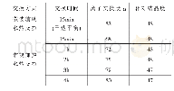 表1 La3+-NaY型分子筛微波辅助交换与常规水热交换结果对比