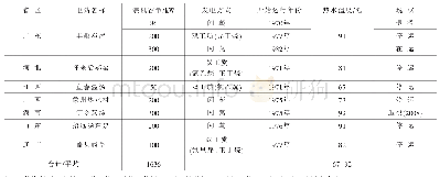 表1 20世纪70年代中国中低温地热试验电站