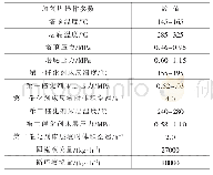 表3 两段加氢主要操作条件