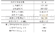 表5 一段加氢主要操作条件