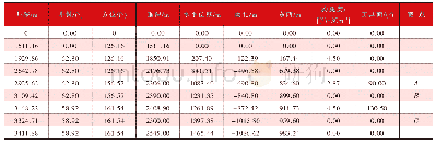 表6 轨道参数：滑动钻进钻柱双向扭转自动控制技术及应用