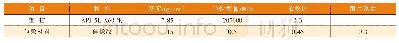 表1 材料物理参数：柔性消能导流桩基冲刷防护装置的正交优化设计
