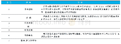 表1 血常规检查结果：英国核电的监管资产基础(RAB)模式研究