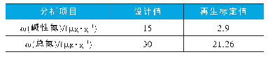 表4 精制反应流出物氮含量分析