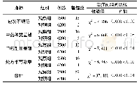 《表1 两组中成药调剂差错率 (±s)》