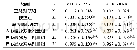 表2 各组大鼠心肌梗死边缘区心肌VEGF、b FGF m RNA表达灰度值(±s)