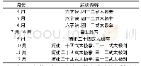 表9 辽宁中医药大学传统保健体育2018年活动计划表