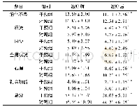 表2 两组治疗前后生存质量各维度比较(分，±s)