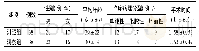 表1 两组一般资料比较情况