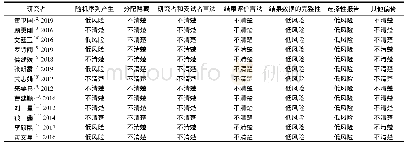 表2 纳入研究偏倚风险表