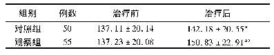 表4 两组宫颈癌术后患者治疗前后QOL评分比较(±s)