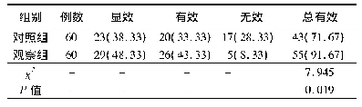 《表1 两组老年精神分裂症患者临床疗效比较》