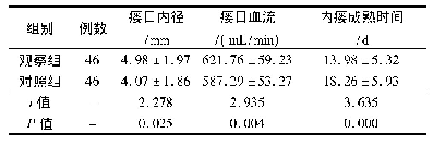 表1 两组血液透析患者手术效果对比(±s)