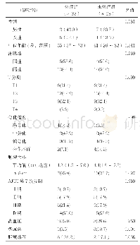 表1 化疗组和未化疗组肝内胆管细胞癌患者临床特征比较（例，%）