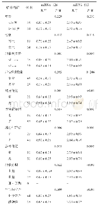 表3 PTC患者血浆中mi RNA-126和mi RNA-613水平与临床病理特征的关系（±s)