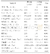 表1 观察组和对照组临床特征比较