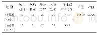 表1 试验组和对照组放疗后3个月临床缓解率比较（例）