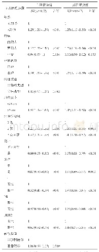 表3 影响乳腺癌患者生存因素的单因素和多因素分析