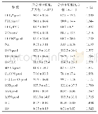 表3 胸腺瘤合并与未合并重症肌无力患者肺功能主要指标的比较（±s)