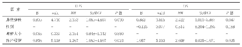 表3 影响Ⅱ期结直肠癌预后的多因素分析