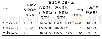 《表1 静脉的顺行影像诊断结果[n (%) ]》