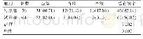 《表1 两组患者的临床护理效果比较[n (%) ]》