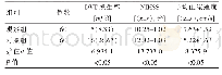 《表1 两组患者的观察指标对比情况》