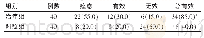 《表2 2组肥胖2型糖尿病患者控制总有效率比较[n (%) ]》