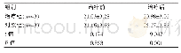 《表1 两组患者治疗前后的Fugl-Meyer运动功能评分对比[ (±s) , 分]》