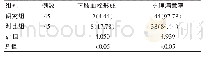 《表1 两组患者下肢血栓形成情况以及护理满意情况对比[n (%) ]》