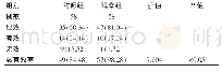 《表1 两组患者的护理效果比较[n (%) ]》