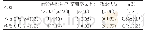《表2 术后6个月随访与并发症发生情况》