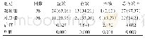 《表1 两组患者的创面溃疡治疗效果对比[n (%) ]》