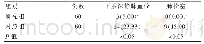 《表1 两组患者下肢深静脉血栓、肺栓塞发生率对比[n (%) ]》