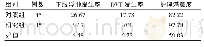 《表1 两组患者分类变量资料的比较（%）》