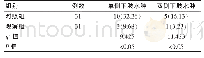 《表2 两组患者下肢水肿发生情况比较[n(%)]》