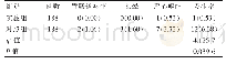《表2 两组不良反应的对比分析表[n(%)]》