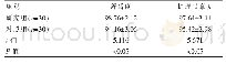 表3 两组患者舒适度及护理满意度评分统计表（)