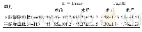 表3 指标分析（)：针对D-二聚体与纤维蛋白原在下肢静脉血栓诊断中的应用价值