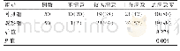 表2 两组患者接受治疗后的临床满意度观察比较[n(%)]