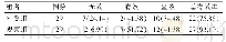 《表1 比较两组患者的护理效果[n(%)]》