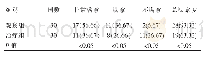 表2 两组患者对于治疗满意度情况比较[n(%)]